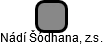 Nádí Šódhana, z.s. - náhled vizuálního zobrazení vztahů obchodního rejstříku