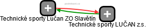Technické sporty Lučan ZO Slavětín - náhled vizuálního zobrazení vztahů obchodního rejstříku