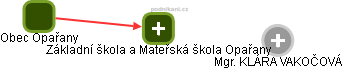 Základní škola a Mateřská škola Opařany - náhled vizuálního zobrazení vztahů obchodního rejstříku