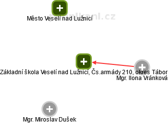 Základní škola Veselí nad Lužnicí, Čs.armády 210, okres Tábor - náhled vizuálního zobrazení vztahů obchodního rejstříku