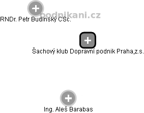 Šachový klub Dopravní podnik Praha,z.s. , Praha IČO 70892962 - Obchodní  rejstřík firem | Kurzy.cz