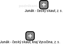 Junák - český skaut, kraj Vysočina, z. s. - náhled vizuálního zobrazení vztahů obchodního rejstříku