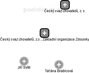 Český svaz chovatelů, z.s., Základní organizace Zdounky - náhled vizuálního zobrazení vztahů obchodního rejstříku