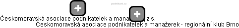 Českomoravská asociace podnikatelek a manažerek - regionální klub Brno - náhled vizuálního zobrazení vztahů obchodního rejstříku