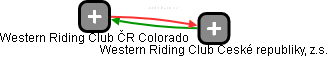 Western Riding Club ČR Colorado - náhled vizuálního zobrazení vztahů obchodního rejstříku