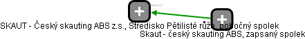 SKAUT - Český skauting ABS z.s., Středisko Pětilisté růže, pobočný spolek - náhled vizuálního zobrazení vztahů obchodního rejstříku