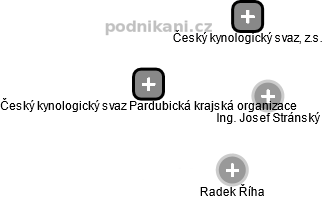 Český kynologický svaz Pardubická krajská organizace - náhled vizuálního zobrazení vztahů obchodního rejstříku