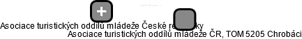 Asociace turistických oddílů mládeže ČR, TOM 5205 Chrobáci - náhled vizuálního zobrazení vztahů obchodního rejstříku