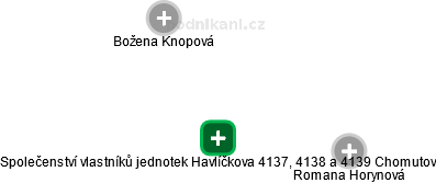 Společenství vlastníků jednotek Havlíčkova 4137, 4138 a 4139 Chomutov - náhled vizuálního zobrazení vztahů obchodního rejstříku