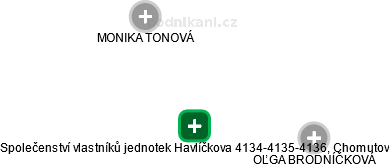 Společenství vlastníků jednotek Havlíčkova 4134-4135-4136, Chomutov - náhled vizuálního zobrazení vztahů obchodního rejstříku