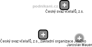 Český svaz včelařů, z.s., základní organizace Jevíčko - náhled vizuálního zobrazení vztahů obchodního rejstříku