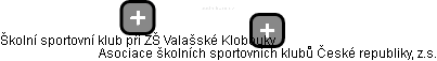 Školní sportovní klub při ZŠ Valašské Klobouky - náhled vizuálního zobrazení vztahů obchodního rejstříku