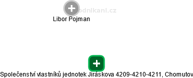 Společenství vlastníků jednotek Jiráskova 4209-4210-4211, Chomutov - náhled vizuálního zobrazení vztahů obchodního rejstříku