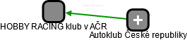HOBBY RACING klub v AČR - náhled vizuálního zobrazení vztahů obchodního rejstříku