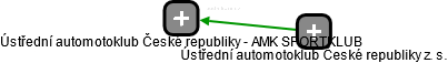 Ústřední automotoklub České republiky - AMK SPORTKLUB - náhled vizuálního zobrazení vztahů obchodního rejstříku