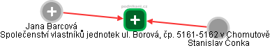 Společenství vlastníků jednotek ul. Borová, čp. 5161-5162 v Chomutově - náhled vizuálního zobrazení vztahů obchodního rejstříku