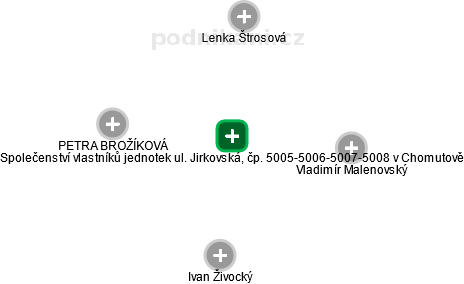 Společenství vlastníků jednotek ul. Jirkovská, čp. 5005-5006-5007-5008 v Chomutově - náhled vizuálního zobrazení vztahů obchodního rejstříku