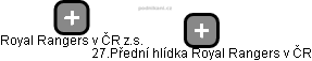 27.Přední hlídka Royal Rangers v ČR - náhled vizuálního zobrazení vztahů obchodního rejstříku
