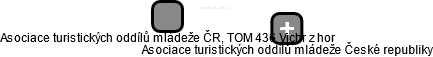 Asociace turistických oddílů mládeže ČR, TOM 436 Vichr z hor - náhled vizuálního zobrazení vztahů obchodního rejstříku