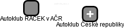 Autoklub RACEK v AČR - náhled vizuálního zobrazení vztahů obchodního rejstříku