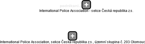 International Police Association, sekce Česká republika z.s., územní skupina č. 203 Olomouc - náhled vizuálního zobrazení vztahů obchodního rejstříku