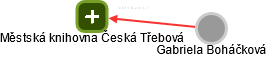 Městská knihovna Česká Třebová - náhled vizuálního zobrazení vztahů obchodního rejstříku