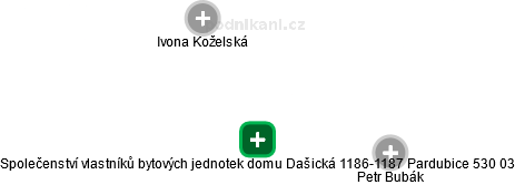 Společenství vlastníků bytových jednotek domu Dašická 1186-1187 Pardubice 530 03 - náhled vizuálního zobrazení vztahů obchodního rejstříku