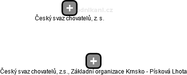 Český svaz chovatelů, z.s., Základní organizace Krnsko - Písková Lhota - náhled vizuálního zobrazení vztahů obchodního rejstříku