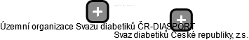 Územní organizace Svazu diabetiků ČR-DIASPORT - náhled vizuálního zobrazení vztahů obchodního rejstříku
