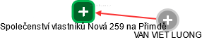 Společenství vlastníků Nová 259 na Přimdě - náhled vizuálního zobrazení vztahů obchodního rejstříku