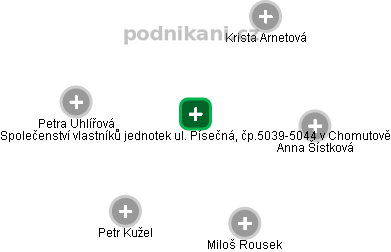 Společenství vlastníků jednotek ul. Písečná, čp.5039-5044 v Chomutově - náhled vizuálního zobrazení vztahů obchodního rejstříku
