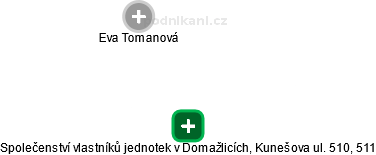 Společenství vlastníků jednotek v Domažlicích, Kunešova ul. 510, 511 - náhled vizuálního zobrazení vztahů obchodního rejstříku