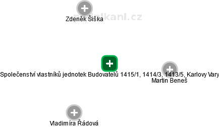 Společenství vlastníků jednotek Budovatelů 1415/1, 1414/3, 1413/5, Karlovy Vary - náhled vizuálního zobrazení vztahů obchodního rejstříku