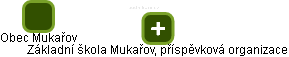 Základní škola Mukařov, příspěvková organizace - náhled vizuálního zobrazení vztahů obchodního rejstříku