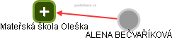 Mateřská škola Oleška - náhled vizuálního zobrazení vztahů obchodního rejstříku