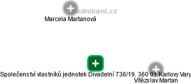 Společenství vlastníků jednotek Divadelní 736/19, 360 01 Karlovy Vary - náhled vizuálního zobrazení vztahů obchodního rejstříku