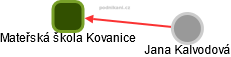 Mateřská škola Kovanice - náhled vizuálního zobrazení vztahů obchodního rejstříku