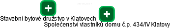 Společenství vlastníků domu č.p. 434/IV Klatovy - náhled vizuálního zobrazení vztahů obchodního rejstříku