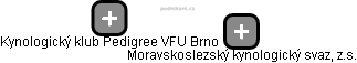 Kynologický klub Pedigree VFU Brno - náhled vizuálního zobrazení vztahů obchodního rejstříku