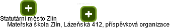 Mateřská škola Zlín, Lázeňská 412, příspěvková organizace - náhled vizuálního zobrazení vztahů obchodního rejstříku