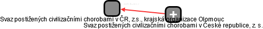 Svaz postižených civilizačními chorobami v ČR, z.s., krajská organizace Olomouc - náhled vizuálního zobrazení vztahů obchodního rejstříku