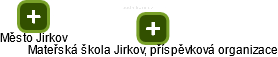Mateřská škola Jirkov, příspěvková organizace - náhled vizuálního zobrazení vztahů obchodního rejstříku