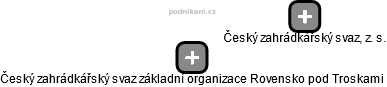 Český zahrádkářský svaz základní organizace Rovensko pod Troskami - náhled vizuálního zobrazení vztahů obchodního rejstříku