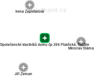 Společenství vlastníků domu čp.394 Plzeňská, Toužim - náhled vizuálního zobrazení vztahů obchodního rejstříku