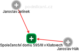 Společenství domu 595/III v Klatovech - náhled vizuálního zobrazení vztahů obchodního rejstříku