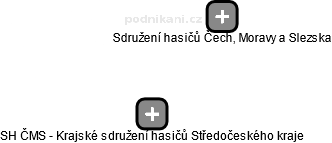 SH ČMS - Krajské sdružení hasičů Středočeského kraje - náhled vizuálního zobrazení vztahů obchodního rejstříku