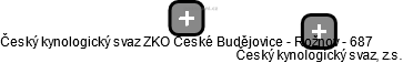 Český kynologický svaz ZKO České Budějovice - Rožnov - 687 - náhled vizuálního zobrazení vztahů obchodního rejstříku