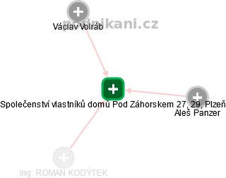 Společenství vlastníků domů Pod Záhorskem 27, 29, Plzeň - náhled vizuálního zobrazení vztahů obchodního rejstříku
