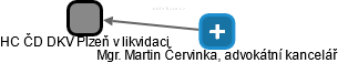 HC ČD DKV Plzeň v likvidaci - náhled vizuálního zobrazení vztahů obchodního rejstříku
