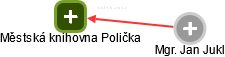 Městská knihovna Polička - náhled vizuálního zobrazení vztahů obchodního rejstříku